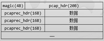 Wireshark: 二次开发 (旧) - 图2