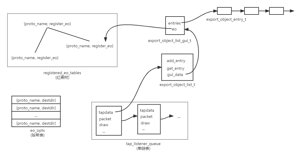 eo_datastructure.png