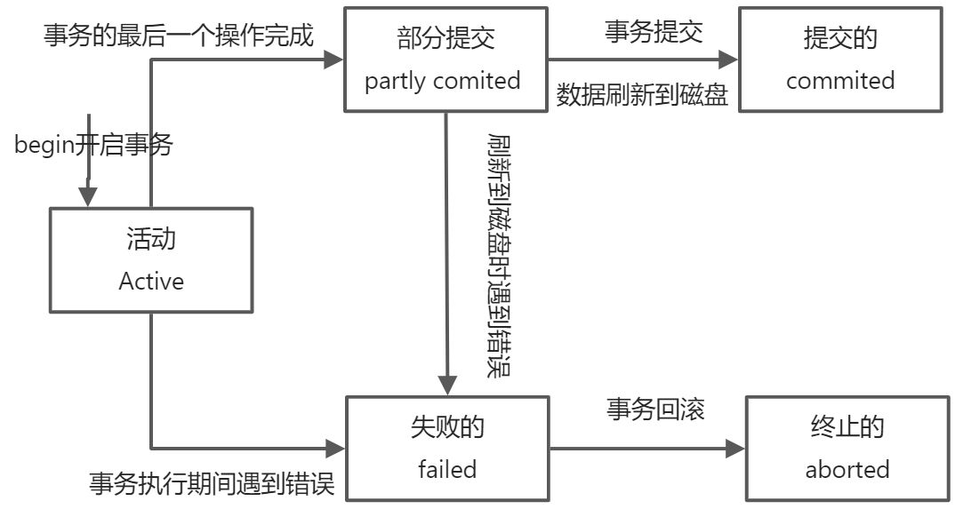 MySQL事务 - 图1