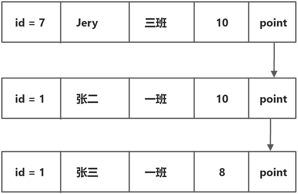 MVCC - 图5