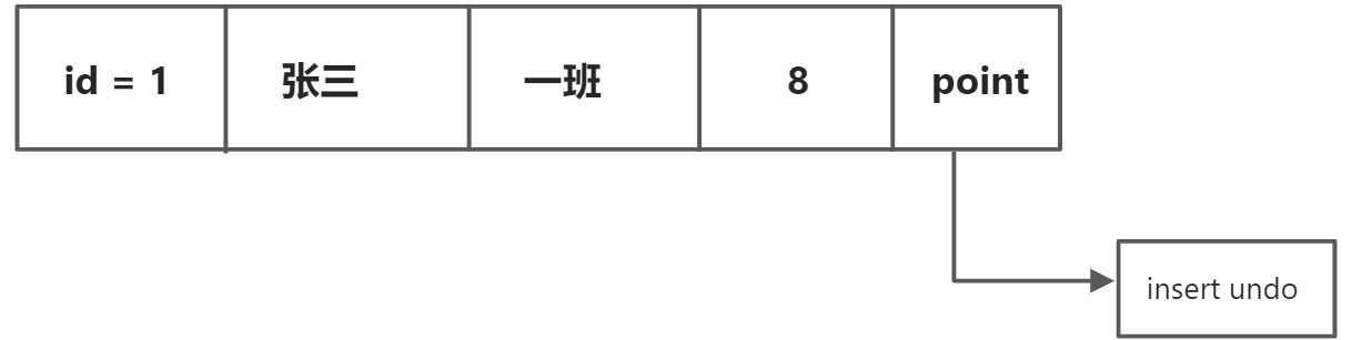 MVCC - 图1