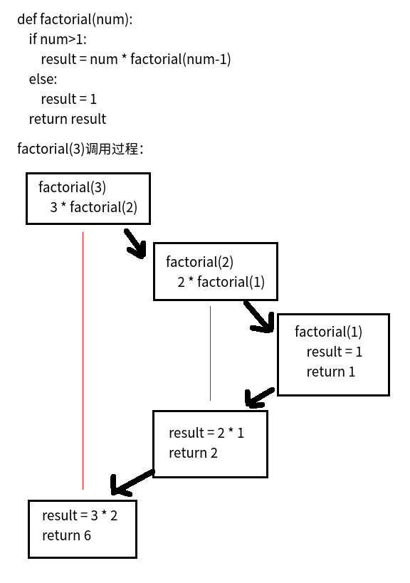 函数基础 - 图6