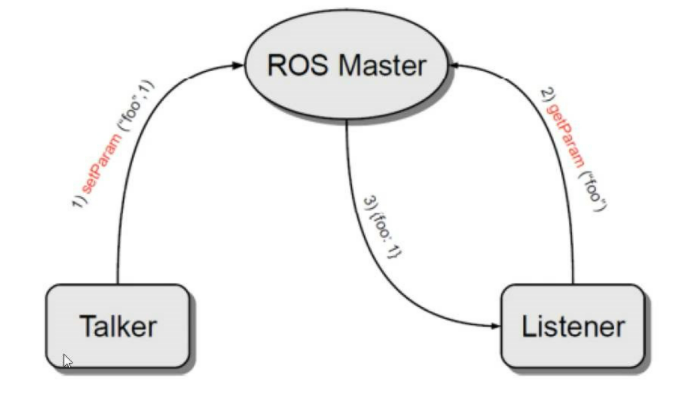 第二章、ROS通信机制 - 图14