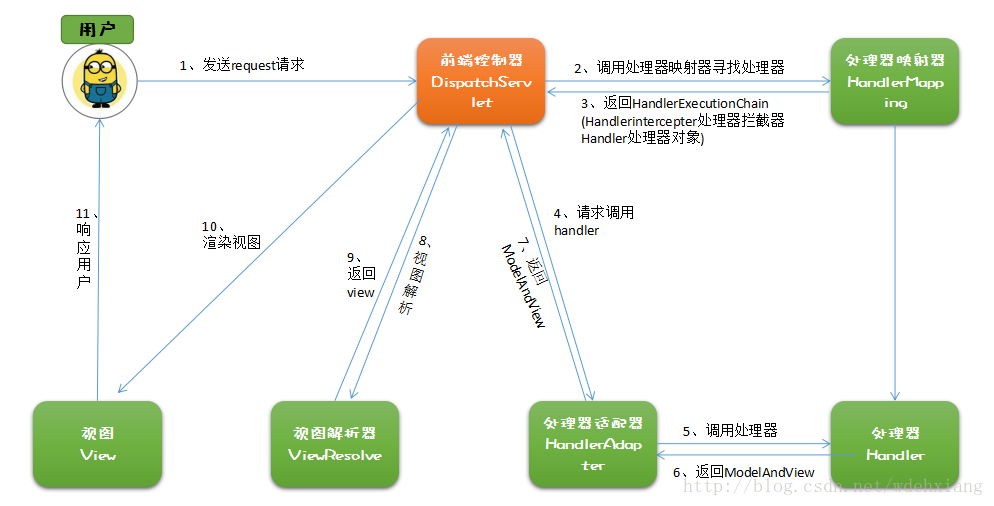Spring框架的讨论 - 图5