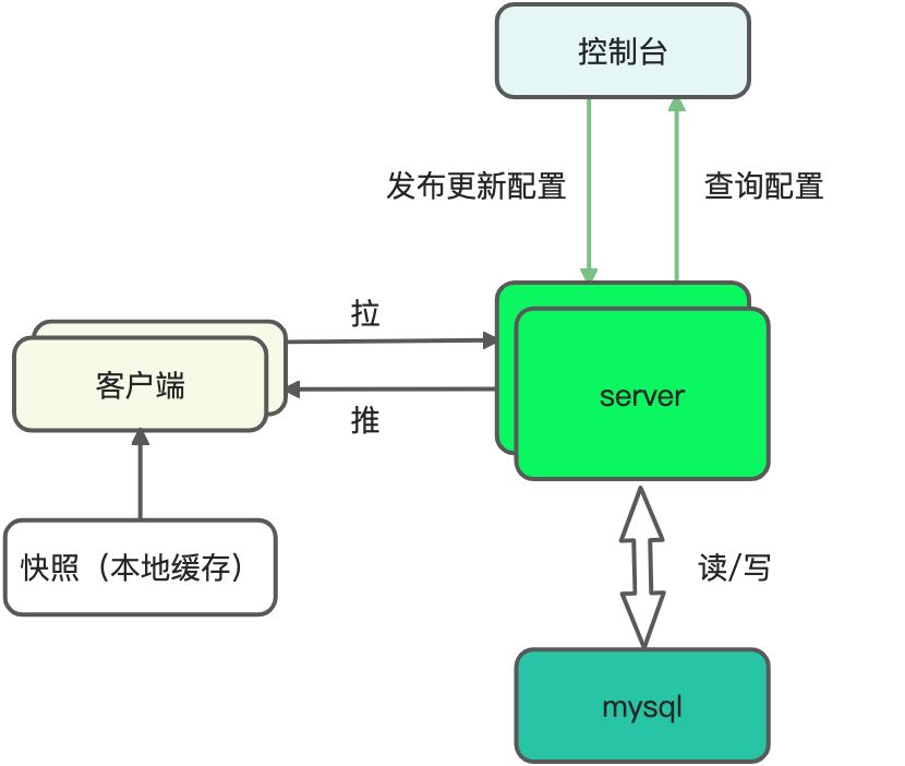 Nacos-20220308 - 图3